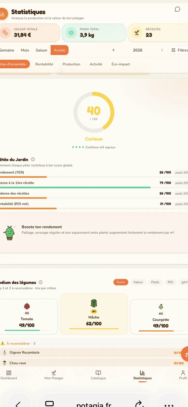Aperçu de la page Statistiques Potagia sur iPhone : Météo du Jardin (Rendement, Cadence, Rentabilité) et podium des trois meilleurs légumes de la saison.